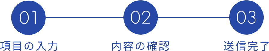 送信完了