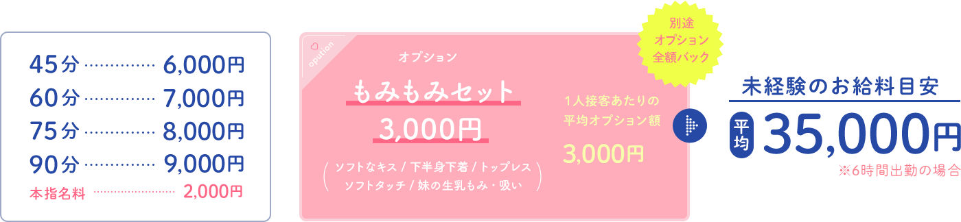 お給料表