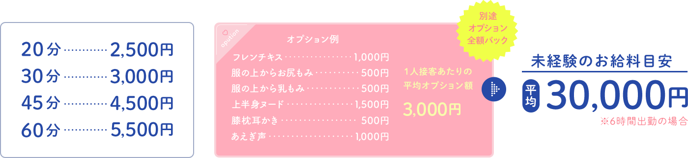 お給料表